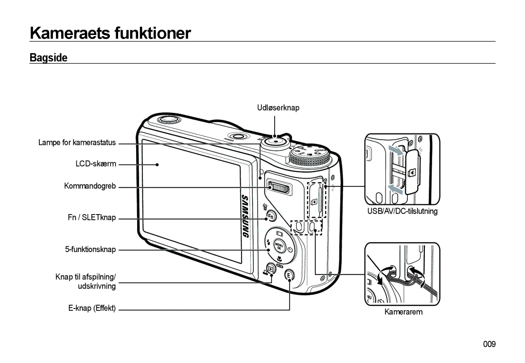 Samsung EC-WB550ABP/E2, EC-WB550BBP/E2 manual Bagside, Knap Effekt Udløserknap USB/AV/DC-tilslutning Kamerarem 009 