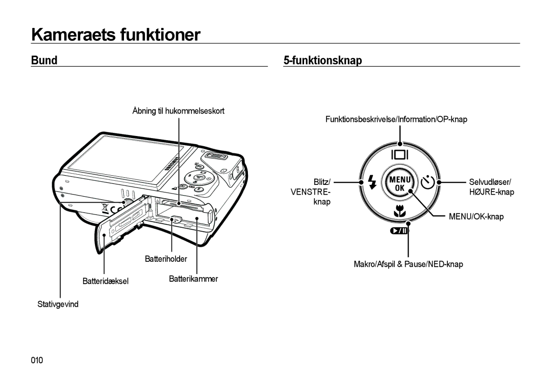 Samsung EC-WB550BBP/E2 manual Bund Funktionsknap, Stativgevind Blitz, Knap MENU/OK-knap Makro/Afspil & Pause/NED-knap 010 