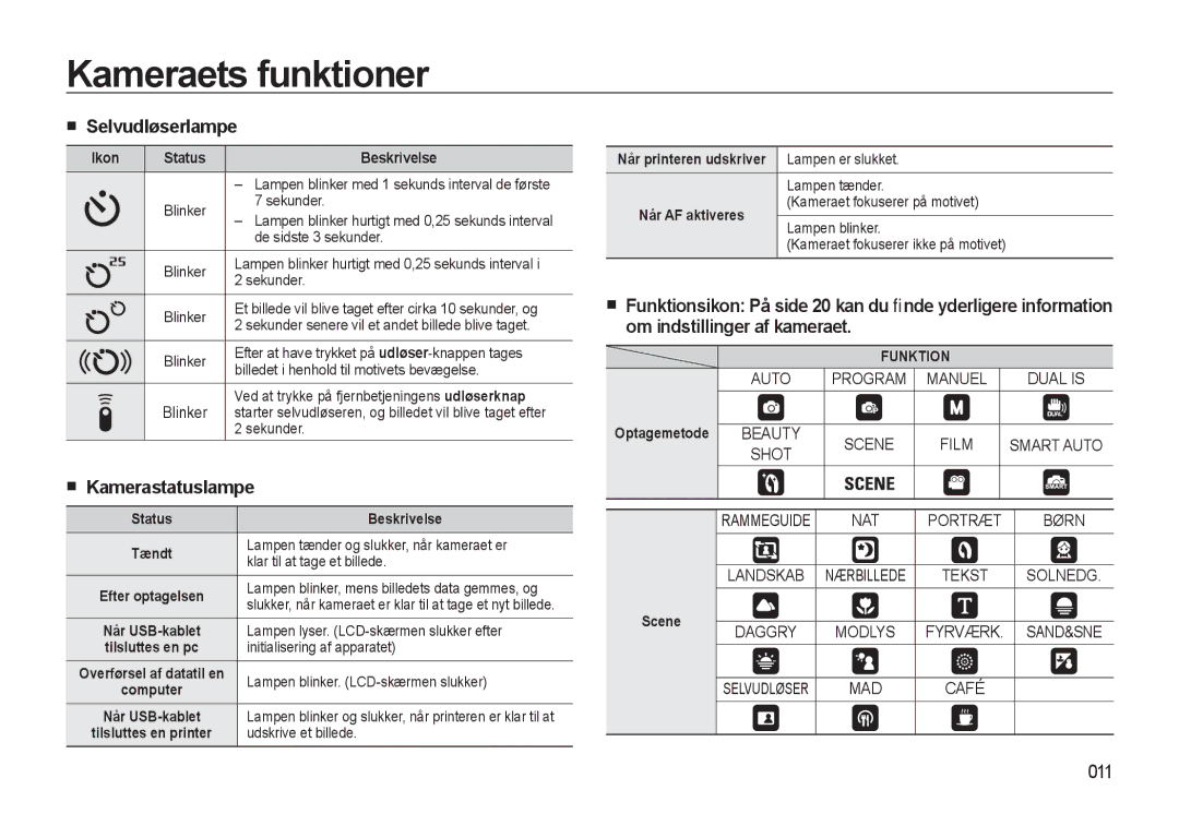 Samsung EC-WB550ABP/E2, EC-WB550BBP/E2 manual Selvudløserlampe, Kamerastatuslampe, 011 