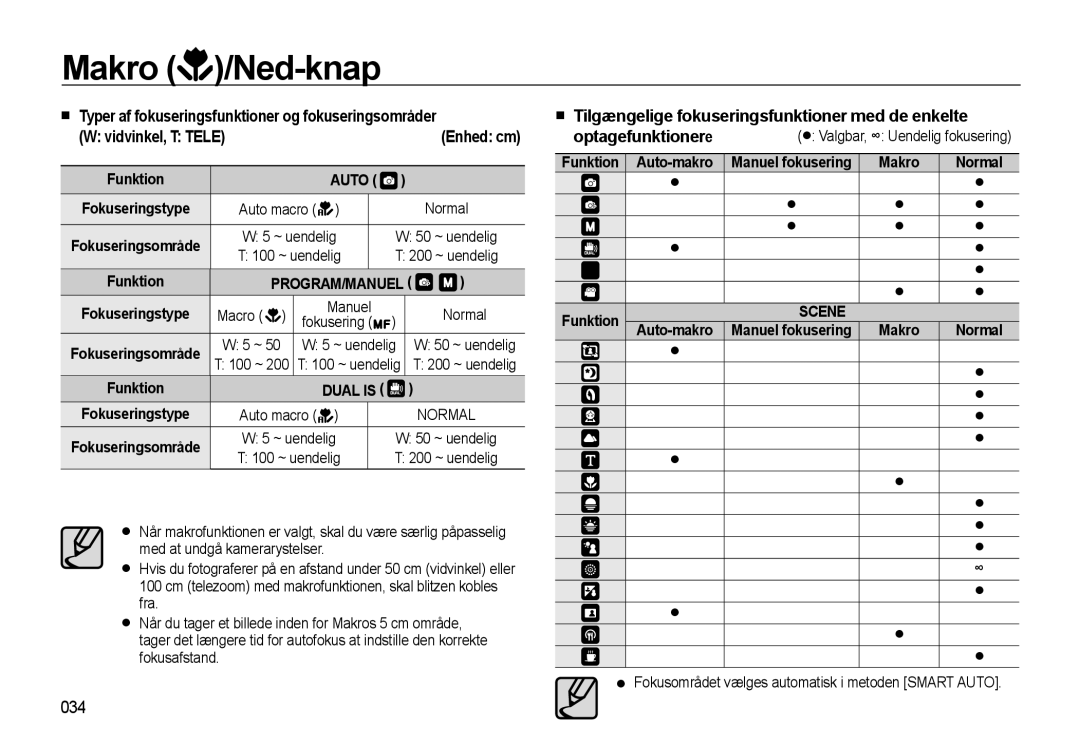 Samsung EC-WB550BBP/E2, EC-WB550ABP/E2 manual Vidvinkel, T Tele Enhed cm, 034, Funktion Auto-makro Manuel fokusering Makro 