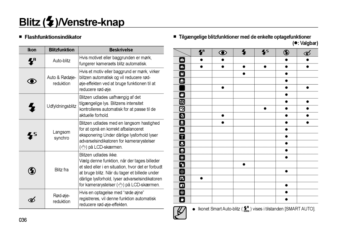 Samsung EC-WB550BBP/E2, EC-WB550ABP/E2 manual Flashfunktionsindikator, Valgbar, 036, Ikon Blitzfunktion Beskrivelse 