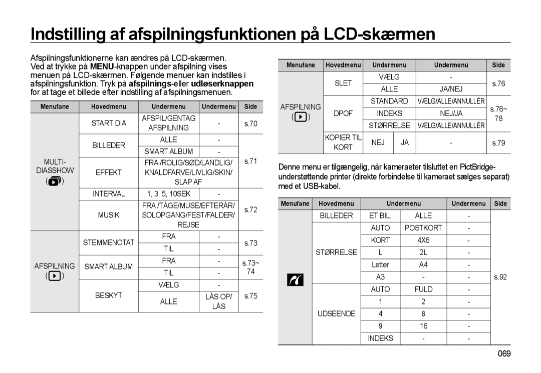 Samsung EC-WB550ABP/E2 manual Indstilling af afspilningsfunktionen på LCD-skærmen, 069, Menufane Hovedmenu Undermenu 