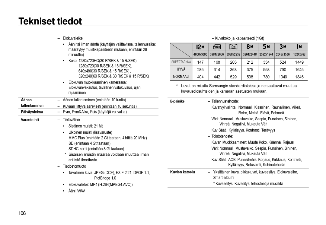 Samsung EC-WB550BBP/E2, EC-WB550ABP/E2 manual Äänen, Tallentaminen, Päiväysleima, Varastointi 