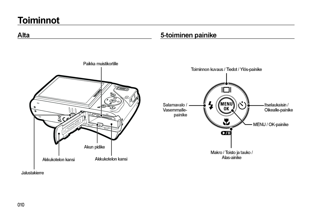 Samsung EC-WB550BBP/E2, EC-WB550ABP/E2 manual Alta, Toiminen painike 