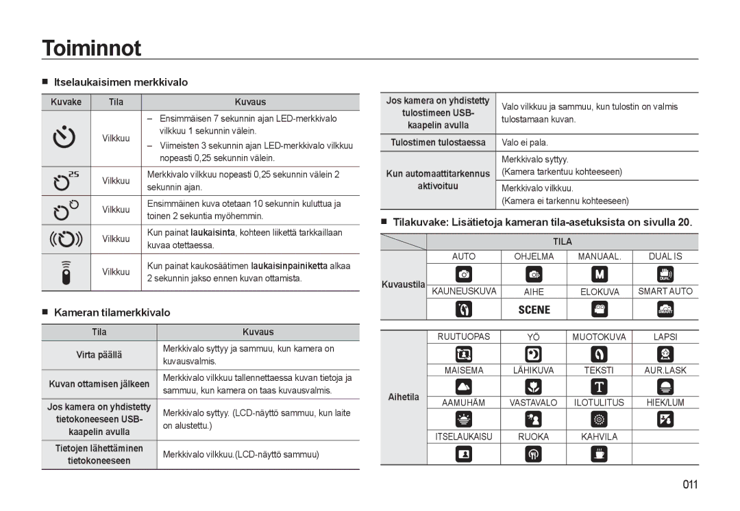 Samsung EC-WB550ABP/E2, EC-WB550BBP/E2 manual Itselaukaisimen merkkivalo, Kameran tilamerkkivalo 