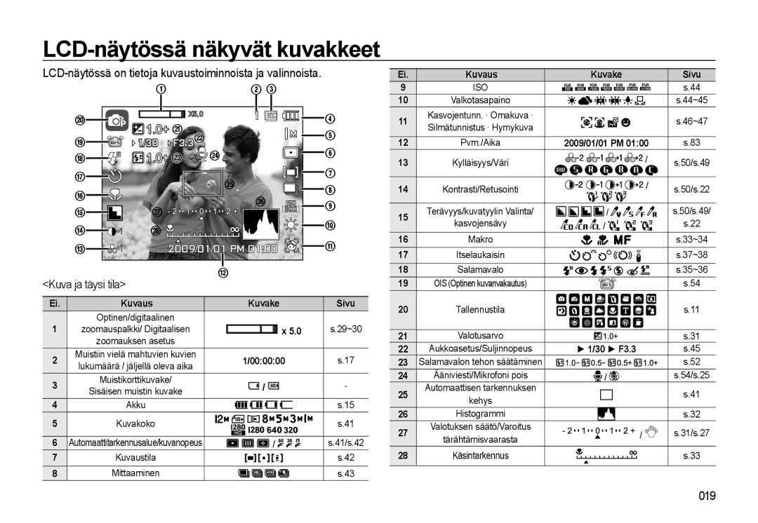 Samsung EC-WB550ABP/E2, EC-WB550BBP/E2 manual LCD-näytössä näkyvät kuvakkeet, Kuvake Sivu, 000000 