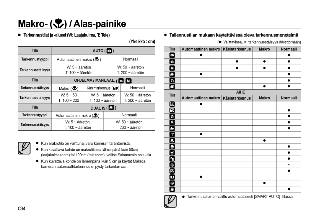 Samsung EC-WB550BBP/E2 manual Makro- / Alas-painike, Tarkennustilat ja -alueet W Laajakulma, T Tele, Käsintarkennus Makro 