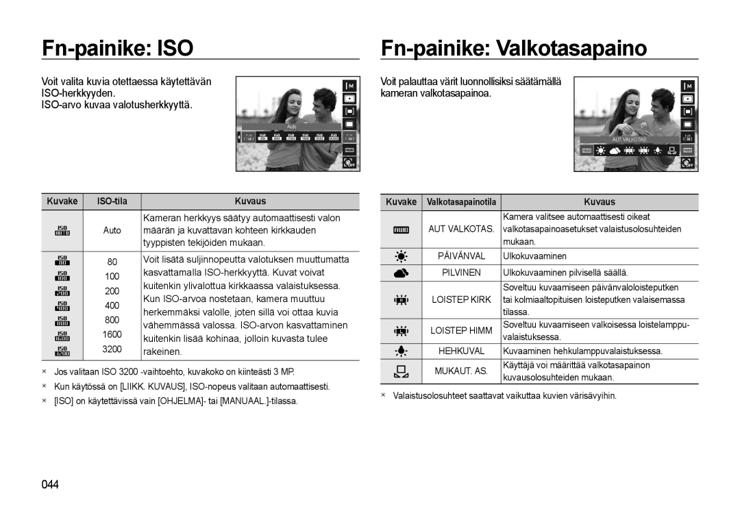 Samsung EC-WB550BBP/E2, EC-WB550ABP/E2 manual Fn-painike ISO Fn-painike Valkotasapaino, Kuvake ISO-tila Kuvaus 