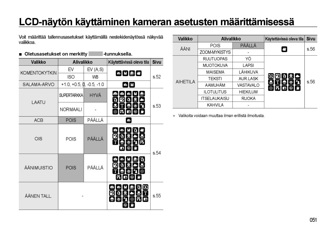 Samsung EC-WB550ABP/E2 LCD-näytön käyttäminen kameran asetusten määrittämisessä, Oletusasetukset on merkitty -tunnuksella 