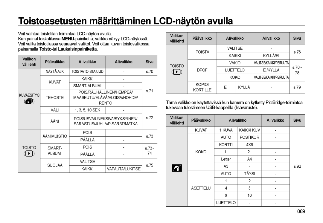 Samsung EC-WB550ABP/E2, EC-WB550BBP/E2 Toistoasetusten määrittäminen LCD-näytön avulla, Valikon Päävalikko Alivalikko Sivu 