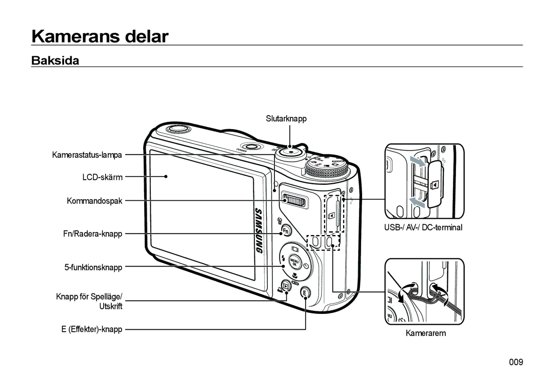 Samsung EC-WB550ABP/E2, EC-WB550BBP/E2 manual Baksida 