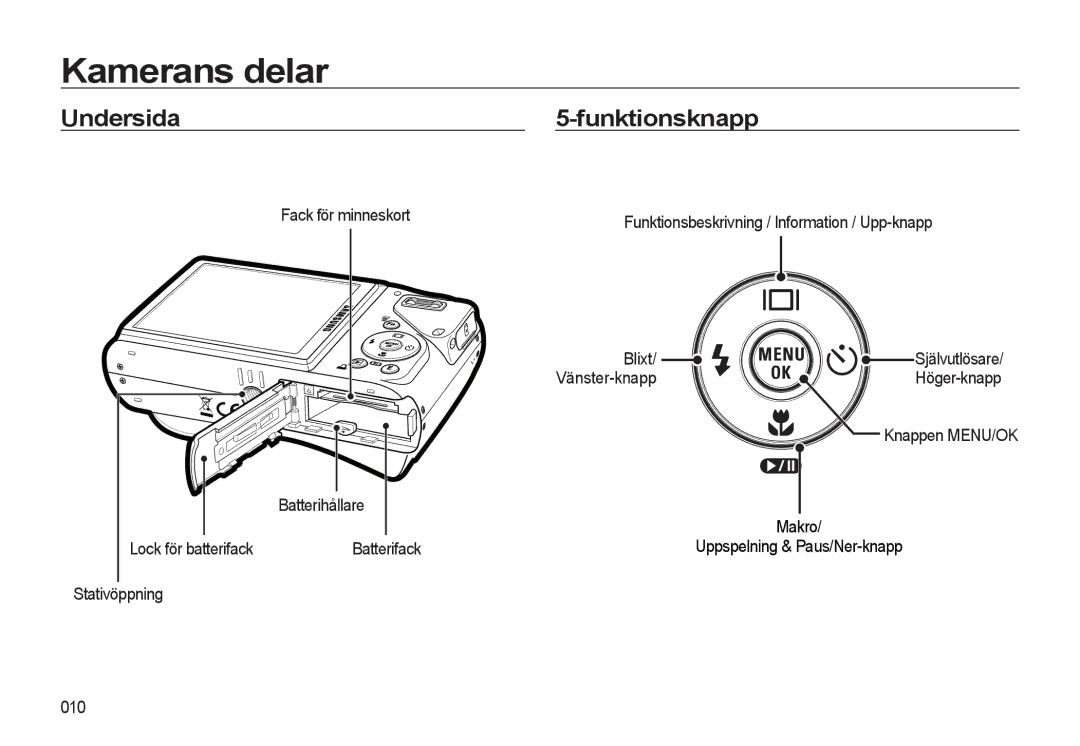 Samsung EC-WB550BBP/E2, EC-WB550ABP/E2 manual Undersida Funktionsknapp, Stativöppning Blixt, Höger-knapp, 010 