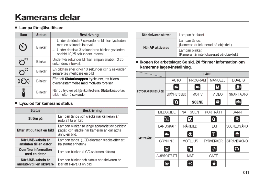 Samsung EC-WB550ABP/E2, EC-WB550BBP/E2 manual Lampa för självutlösare, Lysdiod för kamerans status, 011 