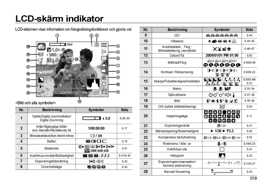 Samsung EC-WB550ABP/E2, EC-WB550BBP/E2 manual LCD-skärm indikator, Bild och alla symboler, 019, Symboler Sida, 000000 