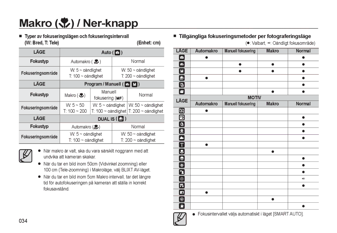 Samsung EC-WB550BBP/E2, EC-WB550ABP/E2 manual Typer av fokuseringslägen och fokuseringsintervall, 034, Automakro, Makro 