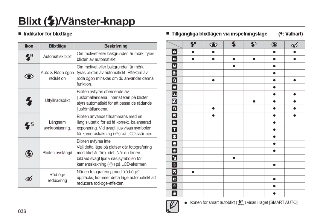 Samsung EC-WB550BBP/E2 manual Blixt Vänster-knapp, Valbart, 036, Reducera röd-öge-effekten Ikonen för smart autoblixt 