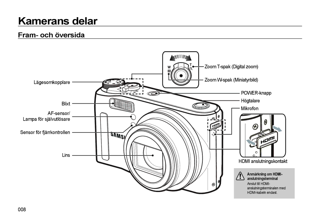 Samsung EC-WB550BBP/E2 Kamerans delar, Fram- och översida, Lägesomkopplare Blixt, 008, AF-sensor/ Lampa för självutlösare 