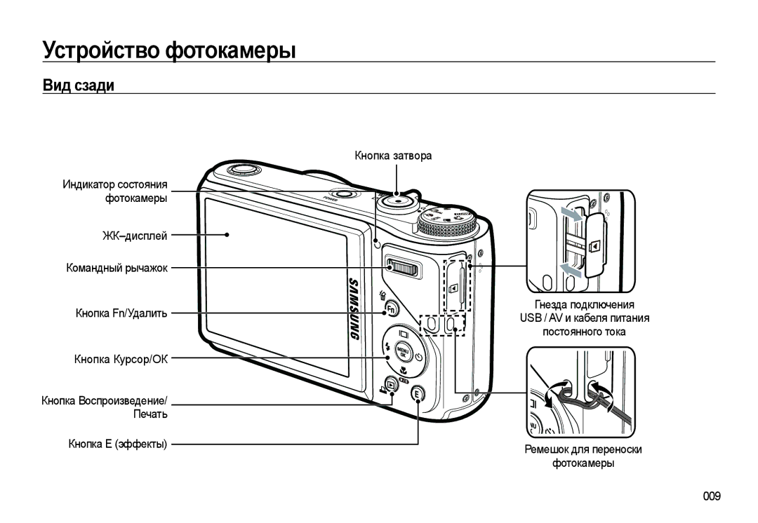 Samsung EC-WB550ABP/RU, EC-WB550BBP/RU manual Вид сзади, Кнопка затвора, Фотокамеры, ЖК-дисплей 