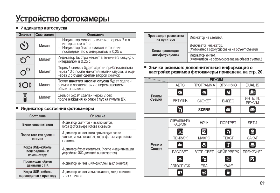 Samsung EC-WB550ABP/RU Индикатор автоспуска, Индикатор состояния фотокамеры, Значки режимов дополнительная информация о 