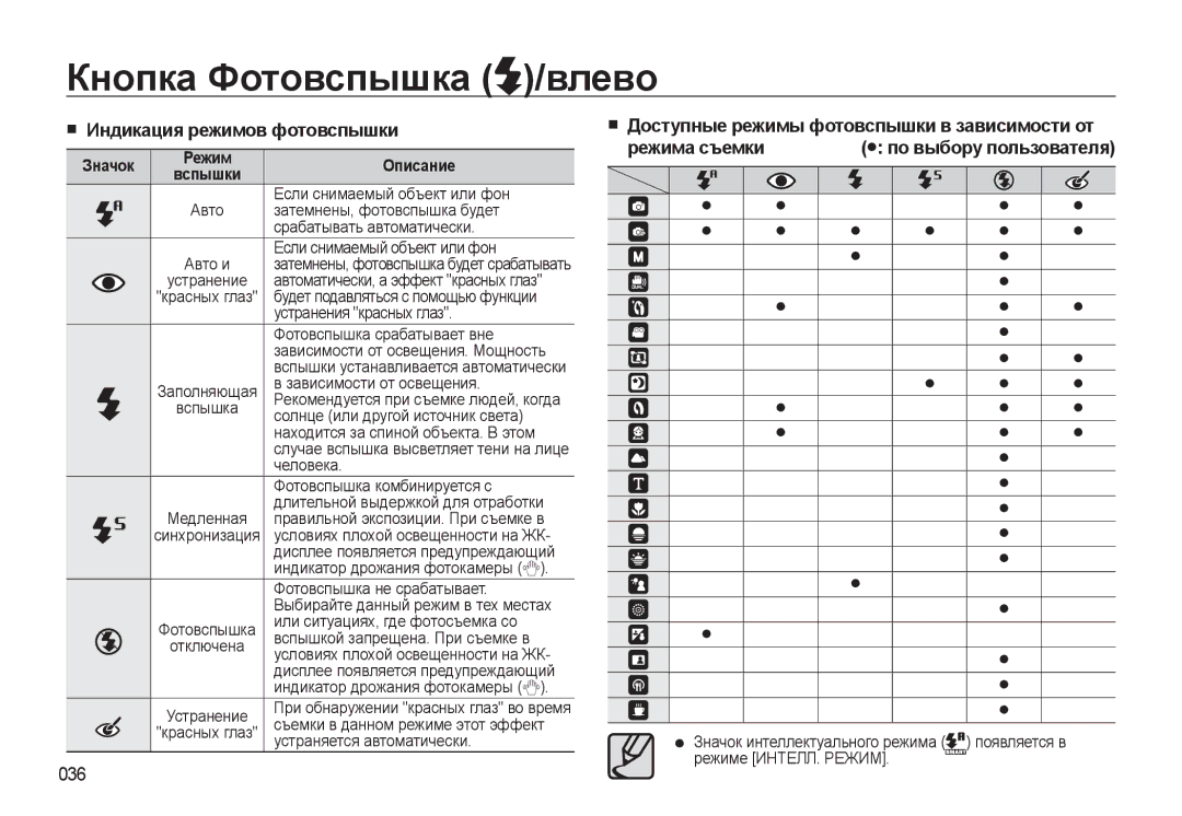 Samsung EC-WB550BBP/RU manual Кнопка Фотовспышка /влево, Индикация режимов фотовспышки, 036, По выбору пользователя 