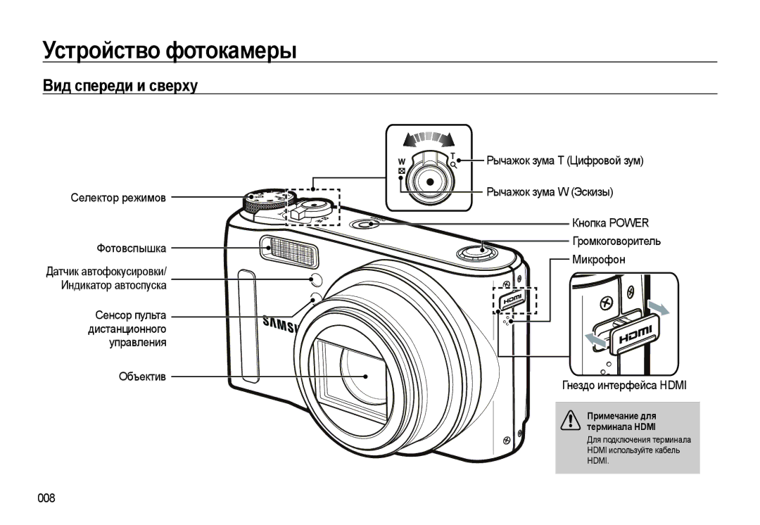 Samsung EC-WB550BBP/RU, EC-WB550ABP/RU manual Устройство фотокамеры, Вид спереди и сверху, Рычажок зума Т Цифровой зум, 008 