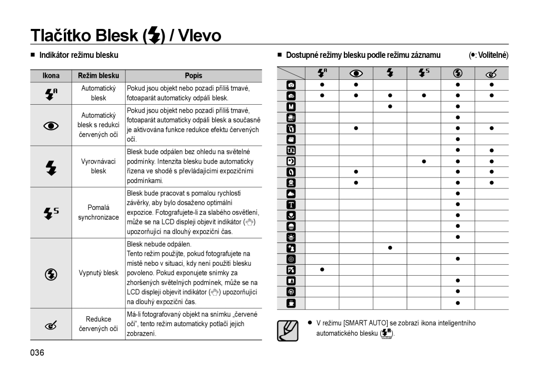 Samsung EC-WB550ABP/E1 Tlačítko Blesk Vlevo, Indikátor režimu blesku, 036, Dostupné režimy blesku podle režimu záznamu 