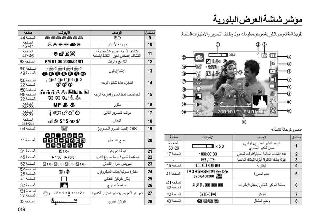 Samsung EC-WB550BBP/GB, EC-WB550BBP/E1, EC-WB550ABP/SA manual ﺔﻳرﻮﻠﺒﻟا ضﺮﻌﻟا ﺔﺷﺎﺷ ﺮﺷﺆﻣ, ﺔﻠﻣﺎﻛ ﺔﻟﺎﺣو ةرﻮﺻ, 019, ﻞﺴﻠﺴﻣ 