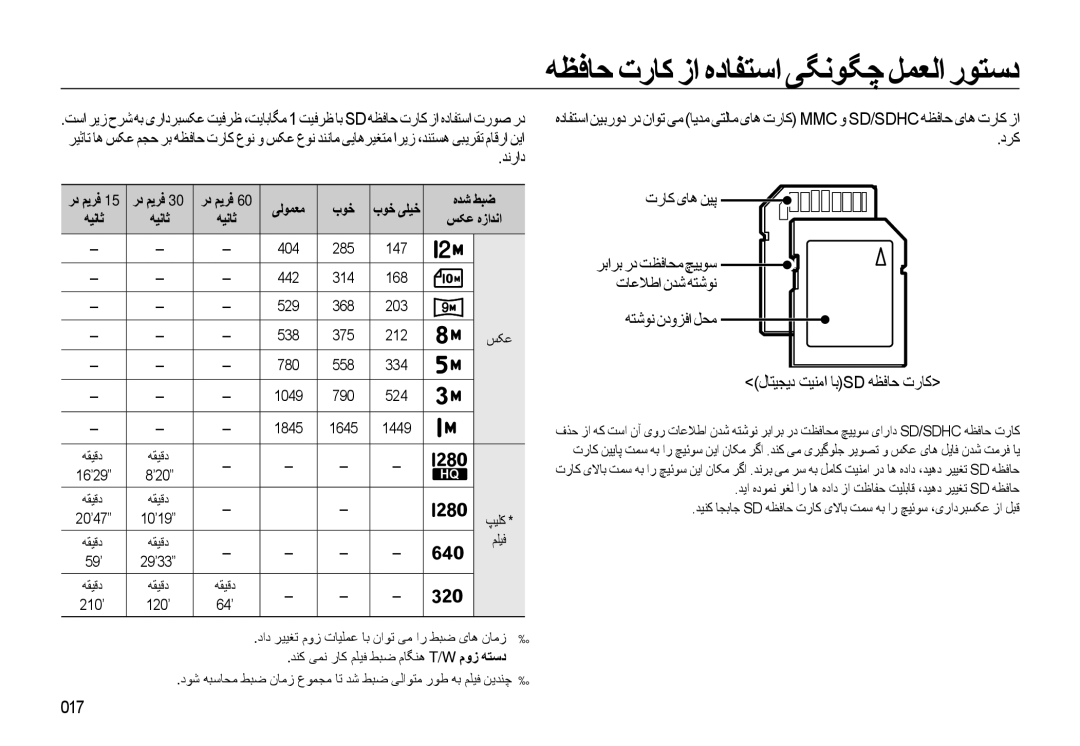 Samsung EC-WB550BBP/E1, EC-WB550ABP/SA ﺪﻧراد, دﺮﮐ ترﺎﮐ ﯼﺎﻫ ﻦﻴﭘ, ﻪﺘﺷﻮﻧ ندوﺰﻓا ﻞﺤﻣ لﺎﺘﻴﺠﻳد ﺖﻴﻨﻣا ﺎﺑsd ﻪﻈﻓﺎﺣ ترﺎﮐ, 017, ﻪﻴﻧﺎﺛ 