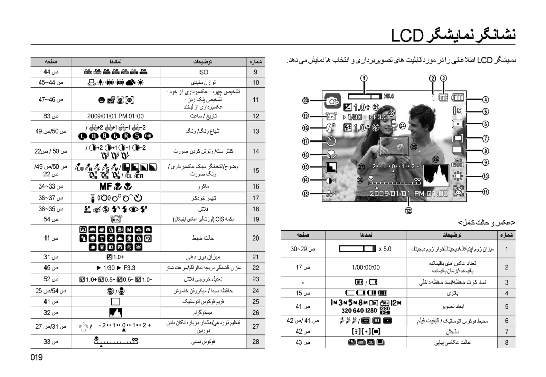 Samsung EC-WB550BBP/GB, EC-WB550BBP/E1, EC-WB550ABP/SA manual Lcd ﺮﮕﺸﻳﺎﻤﻧﺮﮕﻧﺎﺸﻧ, 019, 2009/01/01 PM, ﻞﻣﺎﮐ ﺖﻟﺎﺣ و ﺲﮑﻋ 