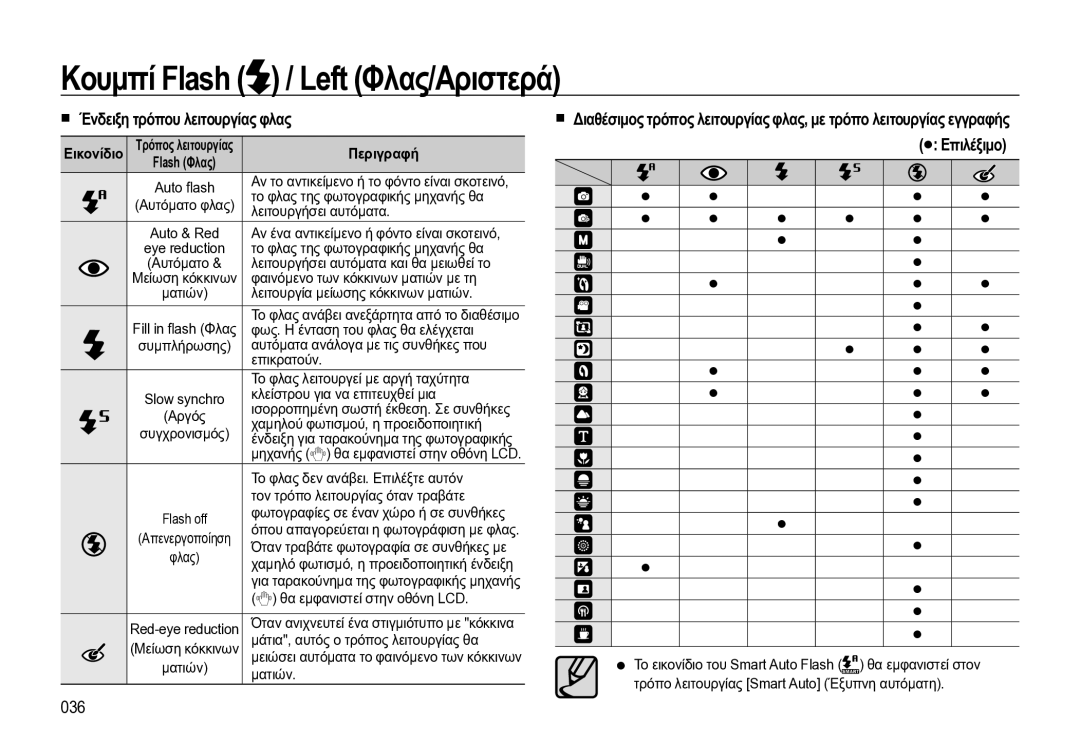 Samsung EC-WB550BBP/E3 manual Κουμπί Flash / Left Φλας/Αριστερά, Ένδειξη τρόπου λειτουργίας φλας, 036 