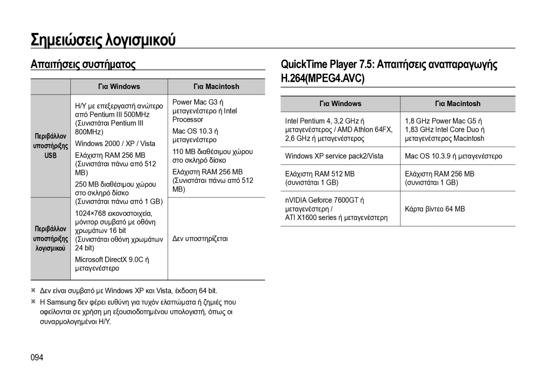 Samsung EC-WB550BBP/E3 manual Απαιτήσεις συστήματος, QuickTime Player 7.5 Απαιτήσεις αναπαραγωγής H.264MPEG4.AVC, 094 