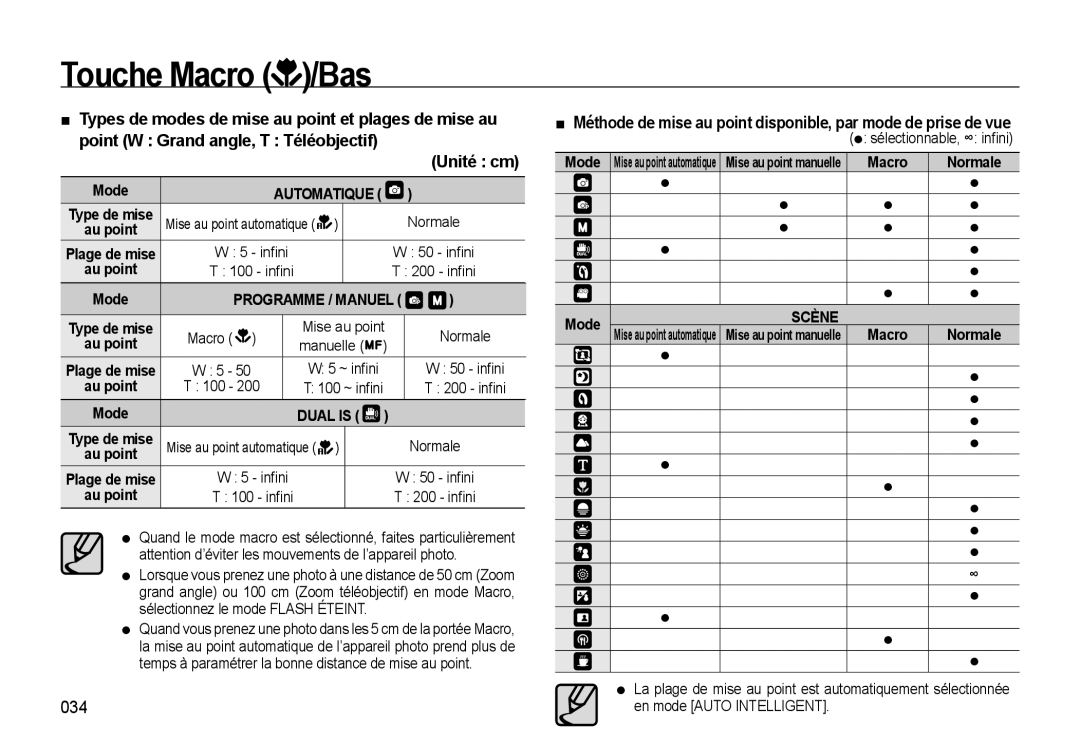 Samsung EC-WB560BBP/FR, EC-WB550BBP/FR, EC-WB550ABP/FR manual 034, Macro, Manuelle, Mode 