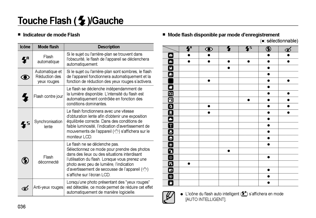 Samsung EC-WB550ABP/FR manual Indicateur de mode Flash, Mode ﬂash disponible par mode d’enregistrement, Sélectionnable, 036 