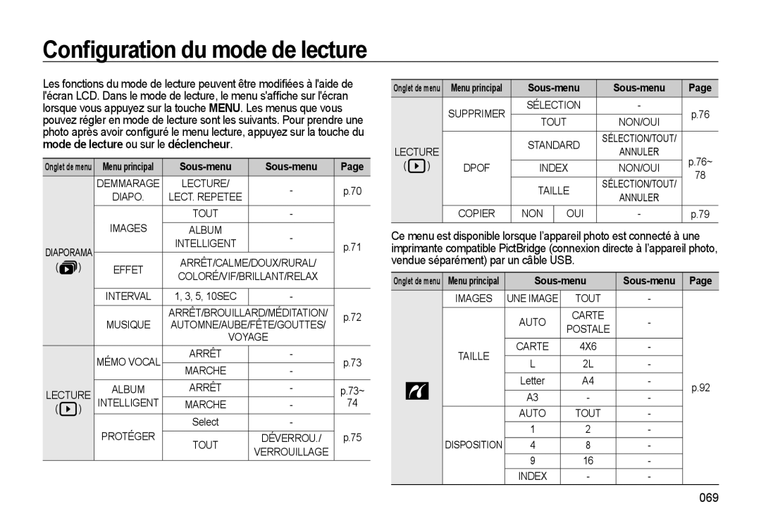 Samsung EC-WB550ABP/FR, EC-WB550BBP/FR, EC-WB560BBP/FR manual Conﬁguration du mode de lecture, 069, Dpof, Non Oui, 4X6 