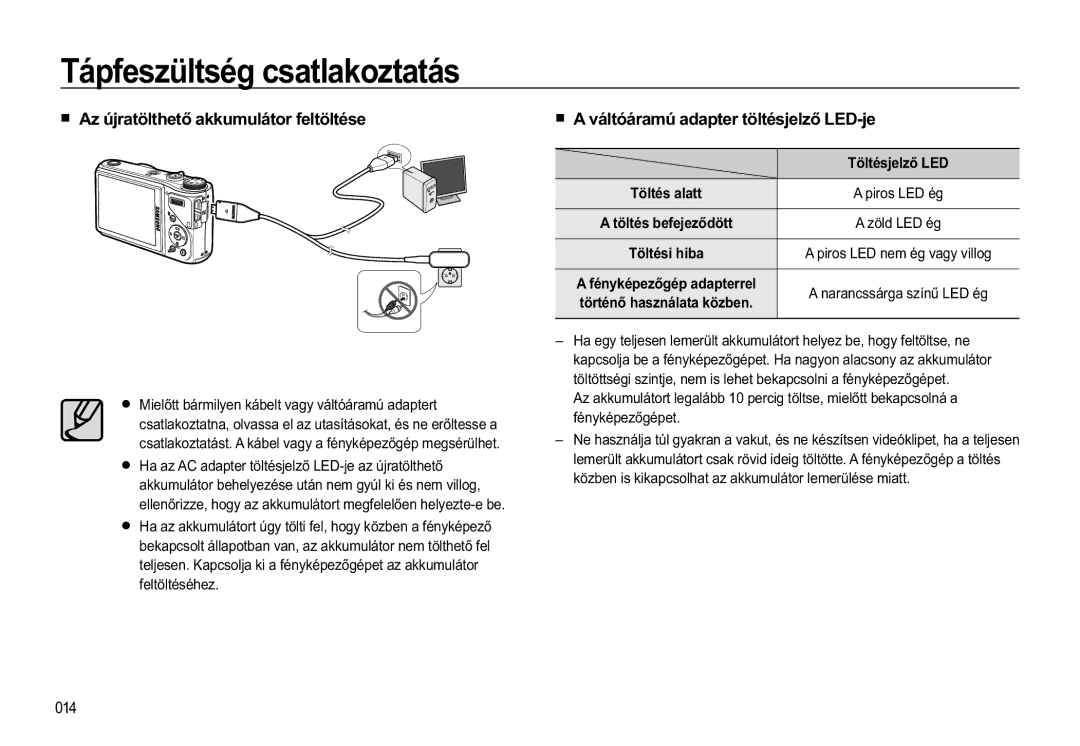 Samsung EC-WB550BBP/E3 manual „ $~MUDWOWKHWĘDNNXPXOiWRUIHOWOWpVH, „ $YiOWyiUDP~DGDSWHUWOWpVMHOĘ/MH, IHOWOWpVpKH 