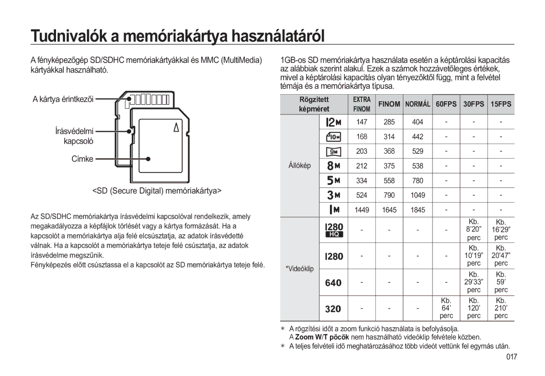 Samsung EC-WB550ABP/E3, EC-WB550BBP/IT, EC-WB550ABP/IT manual ËUiVYpGHOPL, NDSFVROy, Tpnh, 66HFXUHLJLWDOPHPyULDNiUW\D 