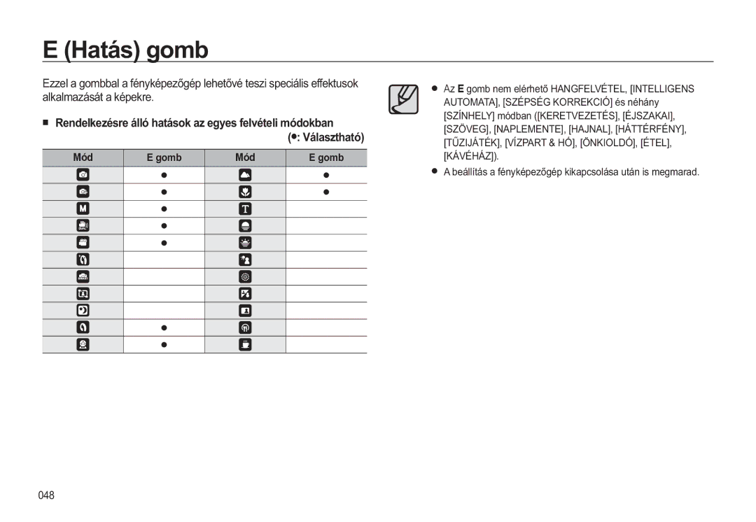 Samsung EC-WB550ABP/IT, EC-WB550BBP/IT, EC-WB550ABP/E3, EC-WB550BBP/E3 manual +DWiVJRPE, DONDOPDiViWDNpSHNUH 