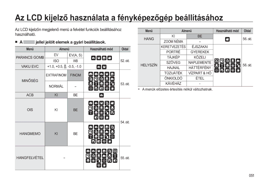 Samsung EC-WB550BBP/IT, EC-WB550ABP/IT, EC-WB550ABP/E3, EC-WB550BBP/E3 manual 0HQ, $Ophq 