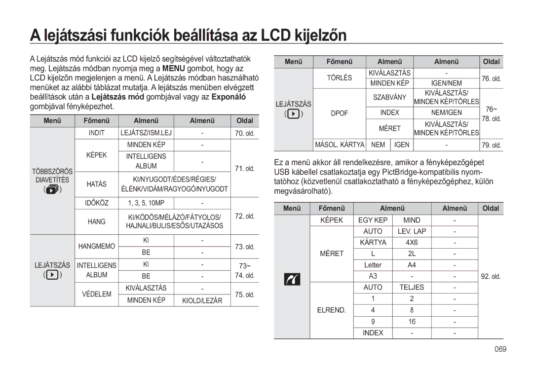 Samsung EC-WB550ABP/E3, EC-WB550BBP/IT manual $OHMiWViVLIXQNFLyNEHiOOtWiVDD/&NLMHOĘQ, PHJYiViUROKDWy, Ęphq $Ophq 