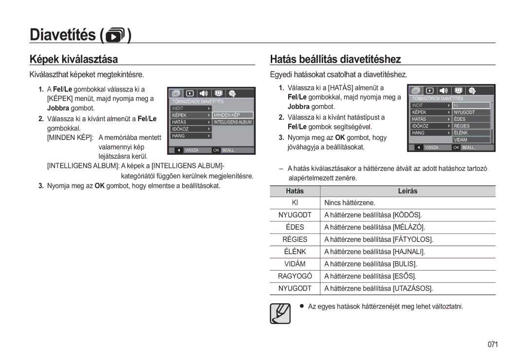 Samsung EC-WB550BBP/IT manual LDYHWtWpV, PSHNNLYiODVWiVD +DWiVEHiOOtWiVGLDYHWtWpVKH, +DWiV HtUiV, 1LQFVKiWWpUHQH 