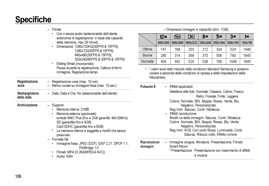 Samsung EC-WB550ABP/IT, EC-WB550BBP/IT, EC-WB550BBP/E1 manual 106 