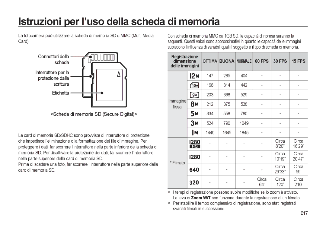 Samsung EC-WB550BBP/IT, EC-WB550BBP/E1, EC-WB550ABP/IT Connettori della scheda, Scheda di memoria SD Secure Digital, 017 