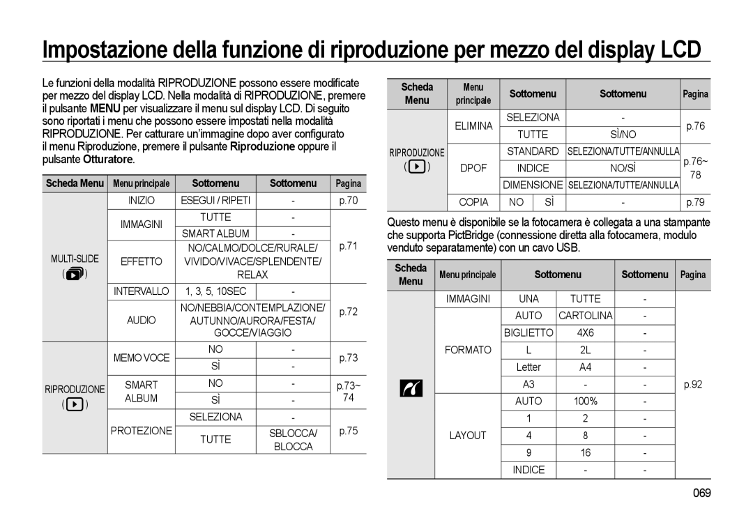 Samsung EC-WB550BBP/E1, EC-WB550BBP/IT, EC-WB550ABP/IT manual 069, Scheda Menu Sottomenu, Tutte, Auto 