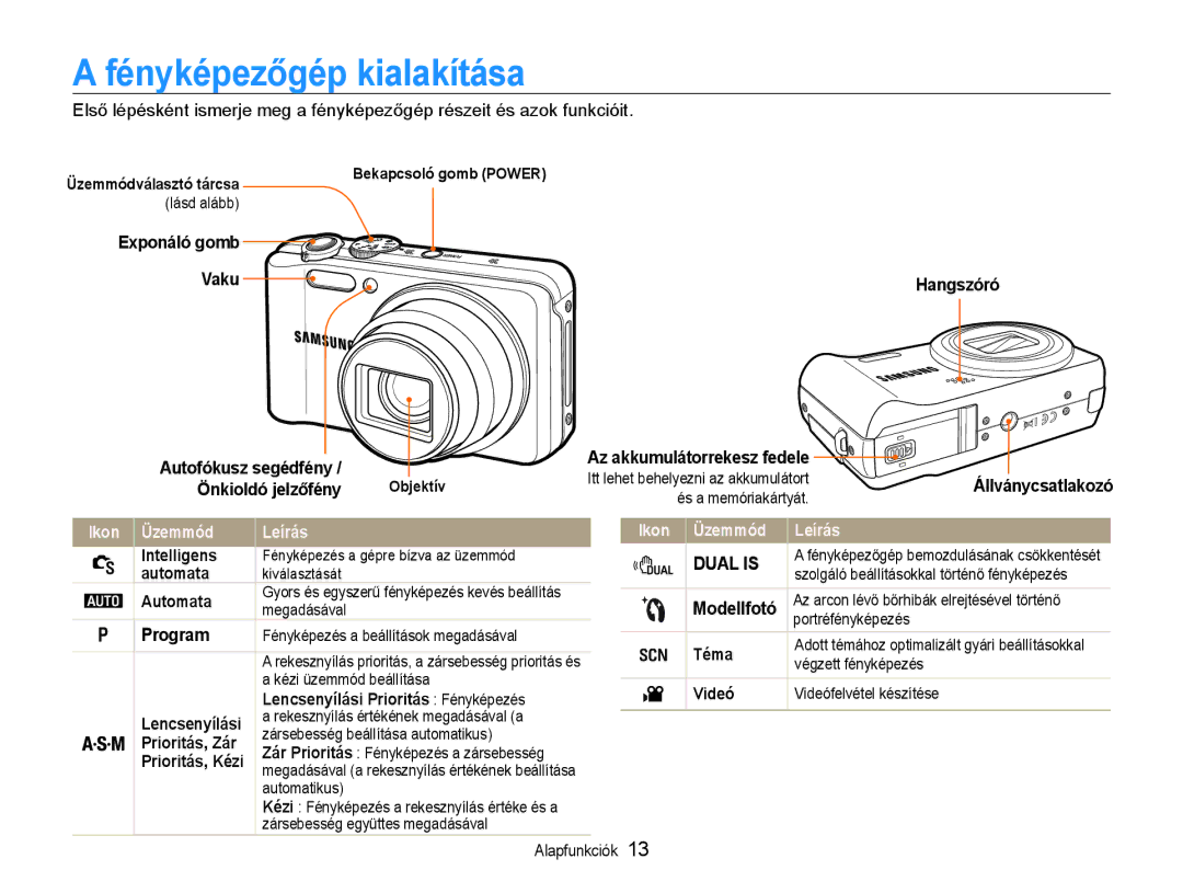 Samsung EC-WB600ZBPBE3, EC-WB600ZBPAIT, EC-WB600ZBPNIT, EC-WB600ZBPNE3 Fényképezőgép kialakítása, Ikon Üzemmód Leírás 