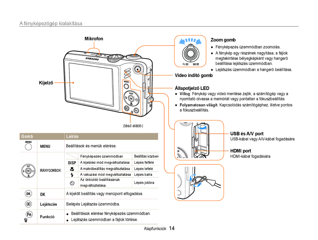 Samsung EC-WB600ZBPNE3, EC-WB600ZBPAIT, EC-WB600ZBPNIT, EC-WB600ZBPBE3, EC-WB600ZBPAE3 Fényképezőgép kialakítása, Gomb Leírás 