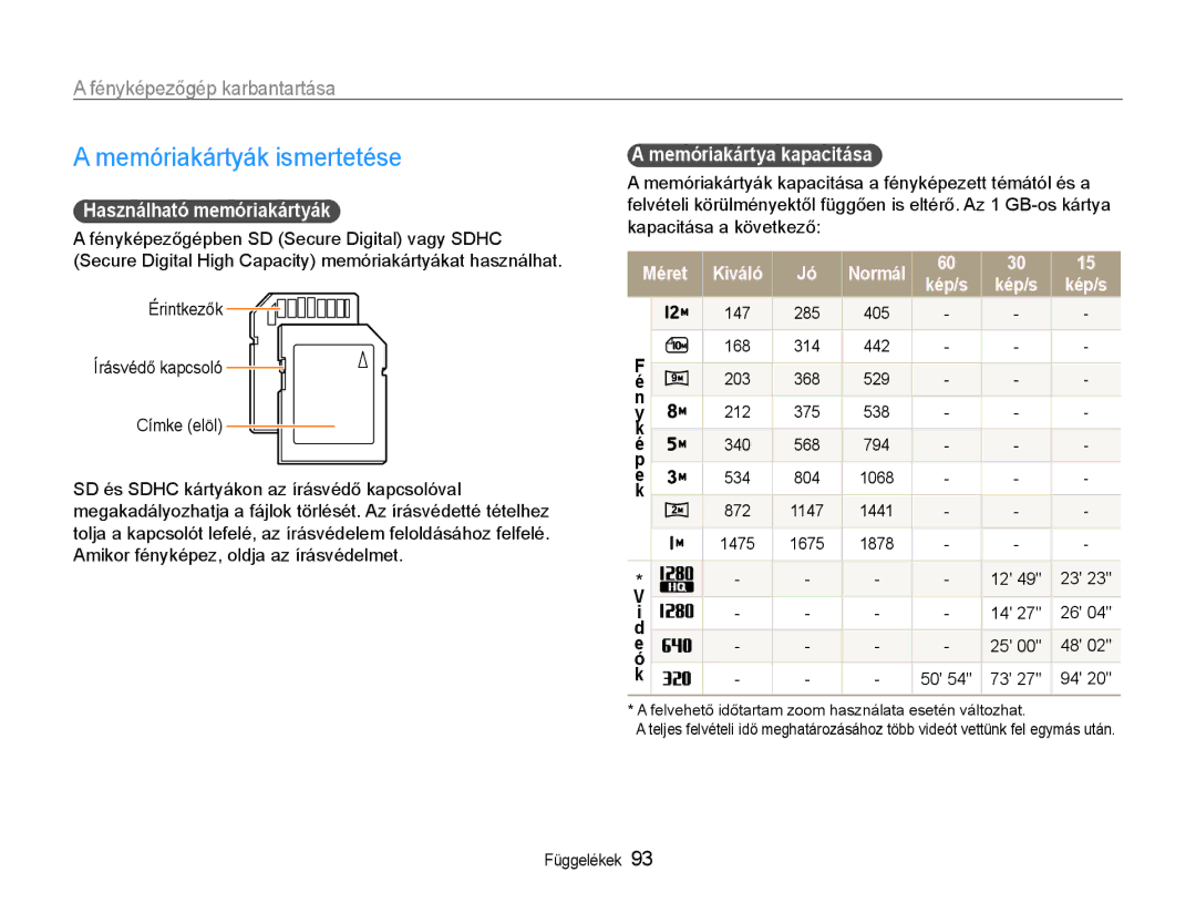 Samsung EC-WB600ZBPAE3, EC-WB600ZBPAIT Memóriakártyák ismertetése, Fényképezőgép karbantartása, Használható memóriakártyák 