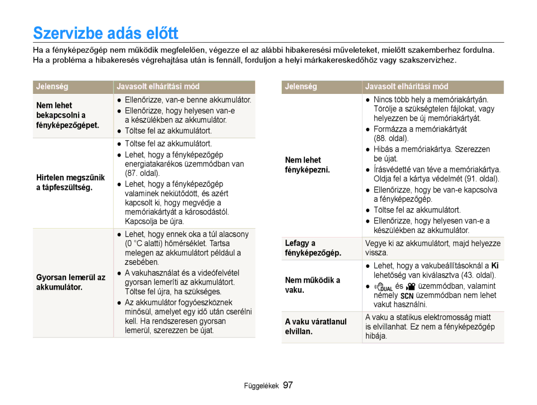 Samsung EC-WB600ZBPBE3, EC-WB600ZBPAIT, EC-WB600ZBPNIT manual Szervizbe adás előtt, Jelenség Javasolt elhárítási mód 