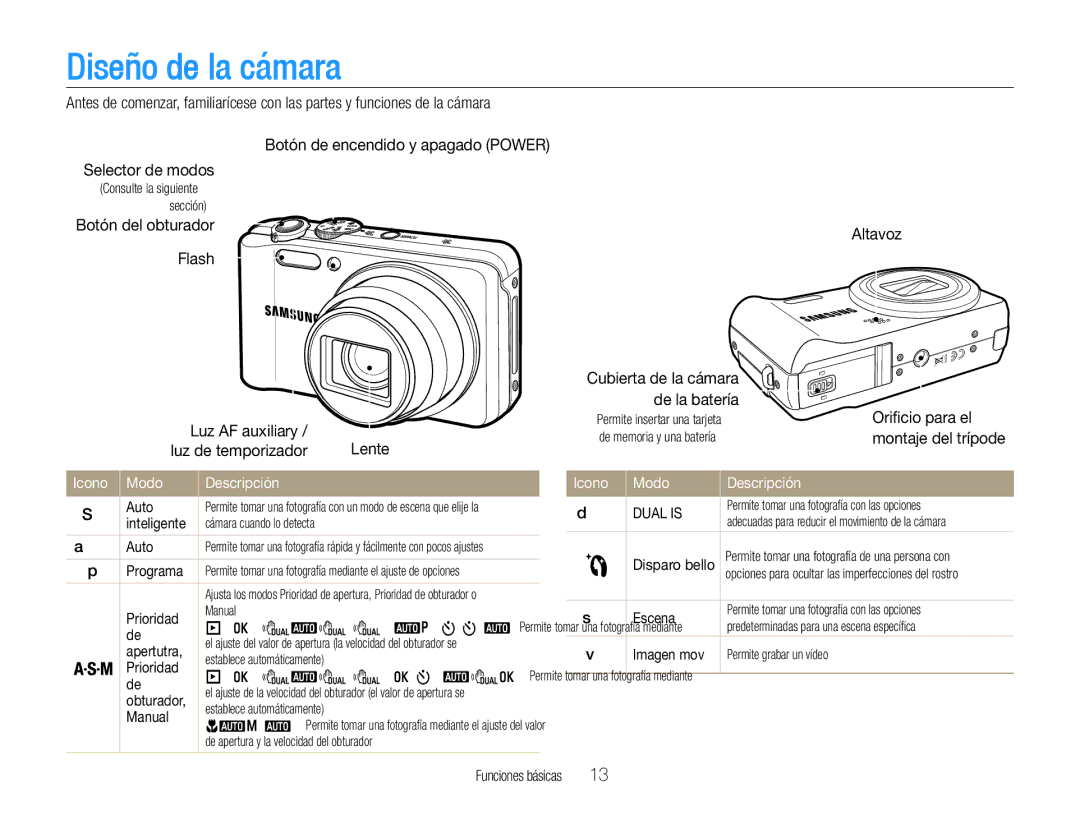 Samsung EC-WB600ZBPBE3, EC-WB600ZBPBE1, EC-WB600ZBPNE1, EC-WB600ZBPAE1 manual Diseño de la cámara, Icono Modo Descripción 