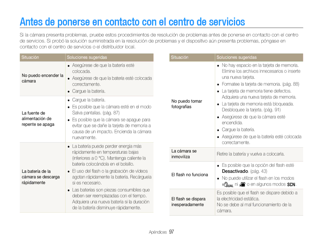 Samsung EC-WB600ZBPBE3 manual Antes de ponerse en contacto con el centro de servicios, Situación Soluciones sugeridas 