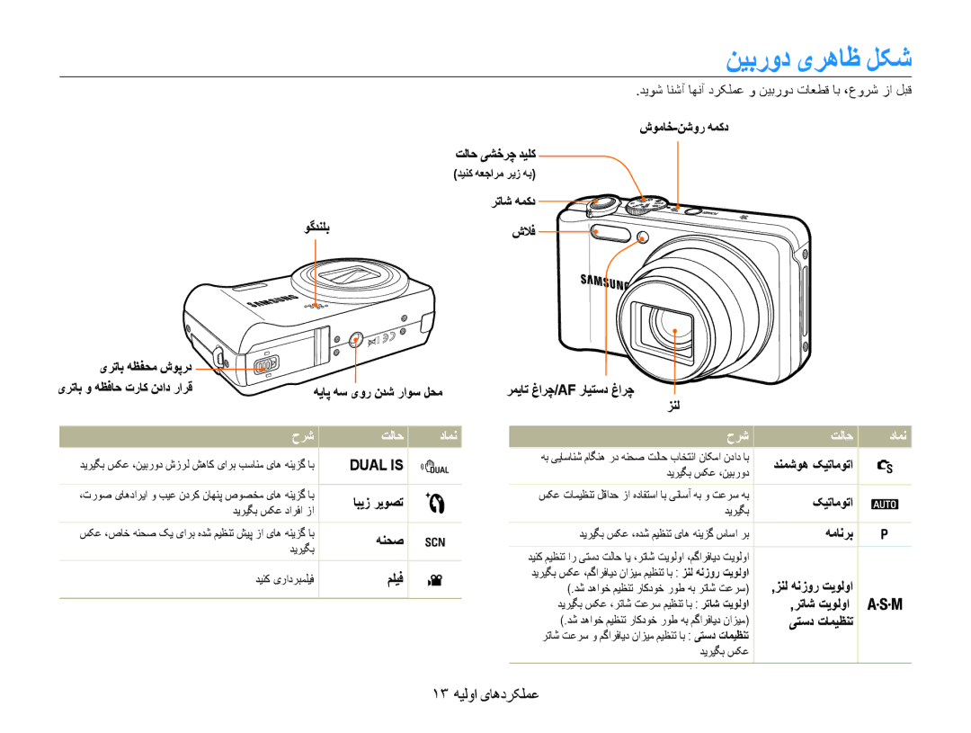 Samsung EC-WB600ZBPBZA, EC-WB600ZBPBE1, EC-WB600ZDPAME, EC-WB600ZDPBME ﻦﻴﺑﺭﻭﺩ یﺮﻫﺎﻇ ﻞﮑﺷ, ١٣ ﻪﻴﻟﻭﺍ یﺎﻫﺩﺮﮑﻠﻤﻋ, ﺡﺮﺷ ﺖﻟﺎﺣ ﺩﺎﻤﻧ 